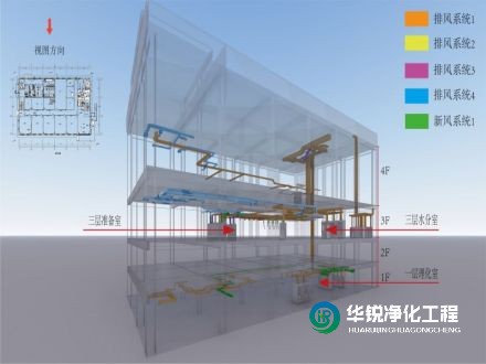 深耕西部医疗净化！华锐净化五省医院实验室落地实景